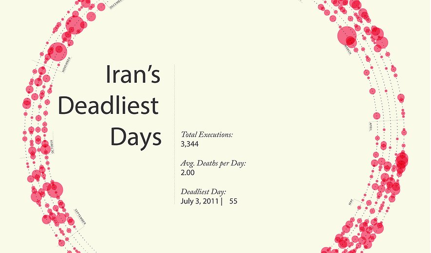 Iran's deadliest days