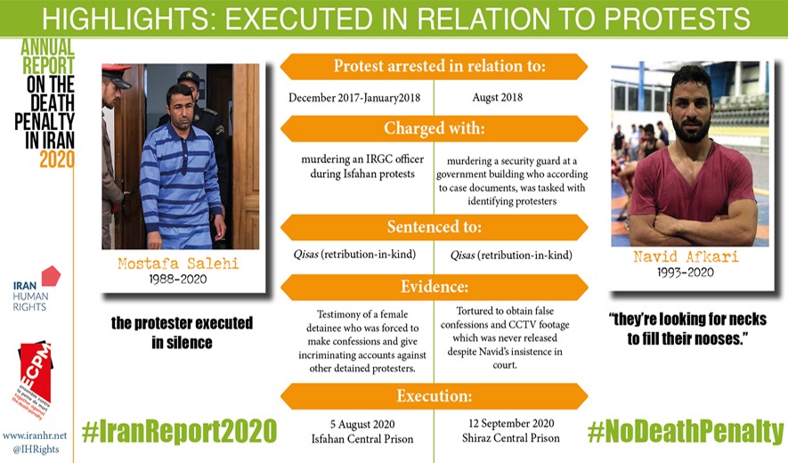 Iran Human Rights | Article: 2020 Report: Nationwide Protests And The ...