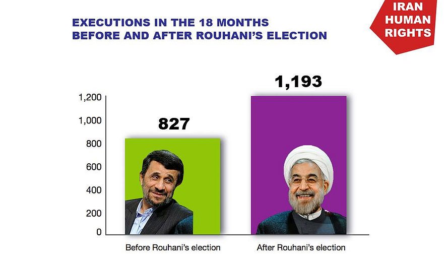 At Least 1193 Executions since Hassan Rouhani's Election as President in Iran