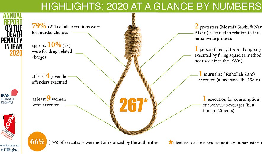 اتهامات اعدام‌شدگان در سال ۲۰۲۰