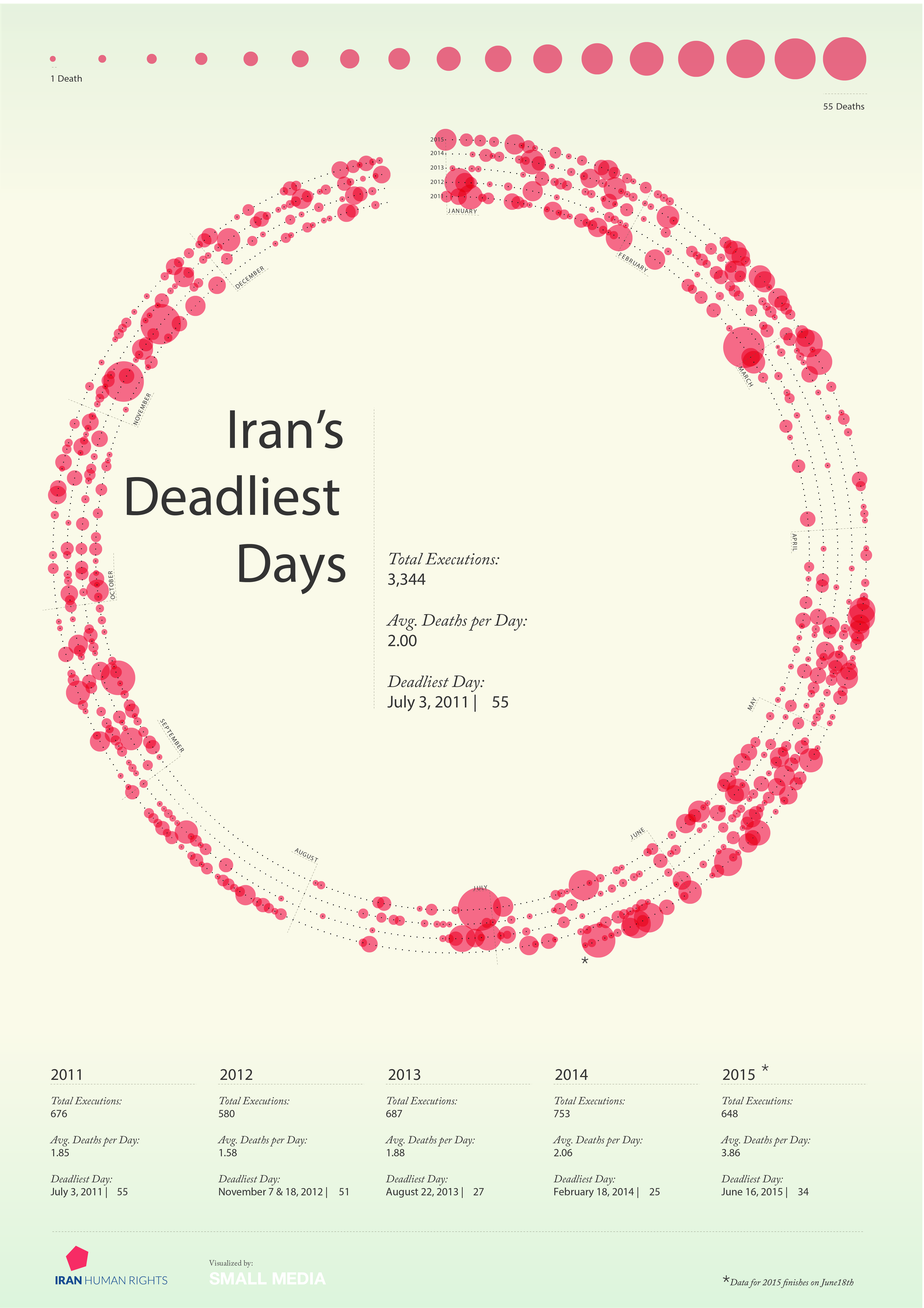 Iran's deadliest days